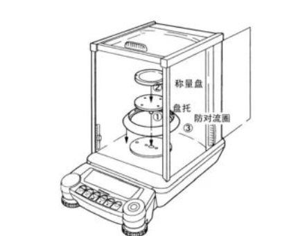 電子天平在預熱時間較少時天平的使用方法(圖1)