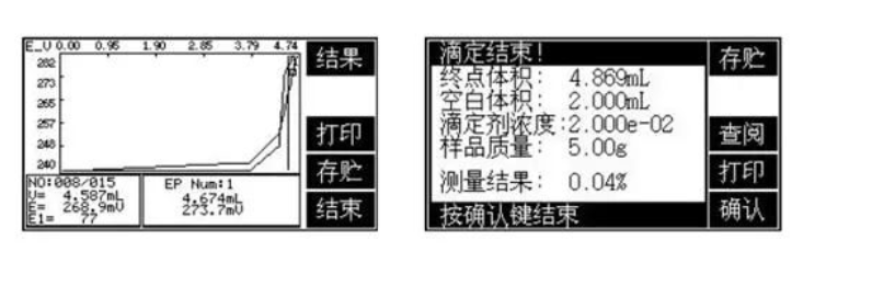 電位滴定法測定水泥中氯離子的含量(圖2)