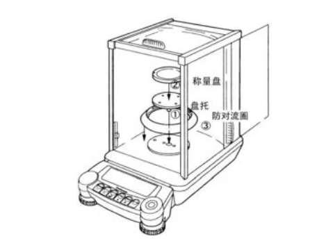 電子天平在預(yù)熱時(shí)間較少時(shí)天平的使用方法(圖1)