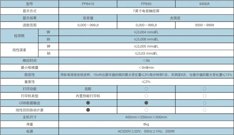 飼料生產(chǎn)實(shí)驗(yàn)室鉀鈉元素檢測分析，F(xiàn)P6410型火焰分光光度計(jì)產(chǎn)品介紹(圖2)