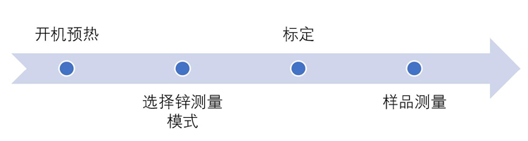 水質中鋅含量測定方法和測定所需要的儀器介紹(圖1)