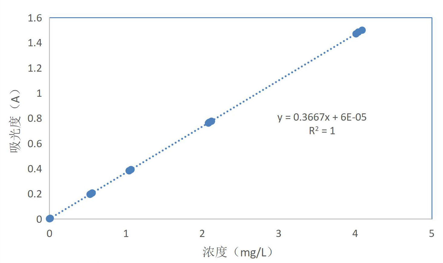 水質(zhì)中硼含量用的是測定方法？(圖4)